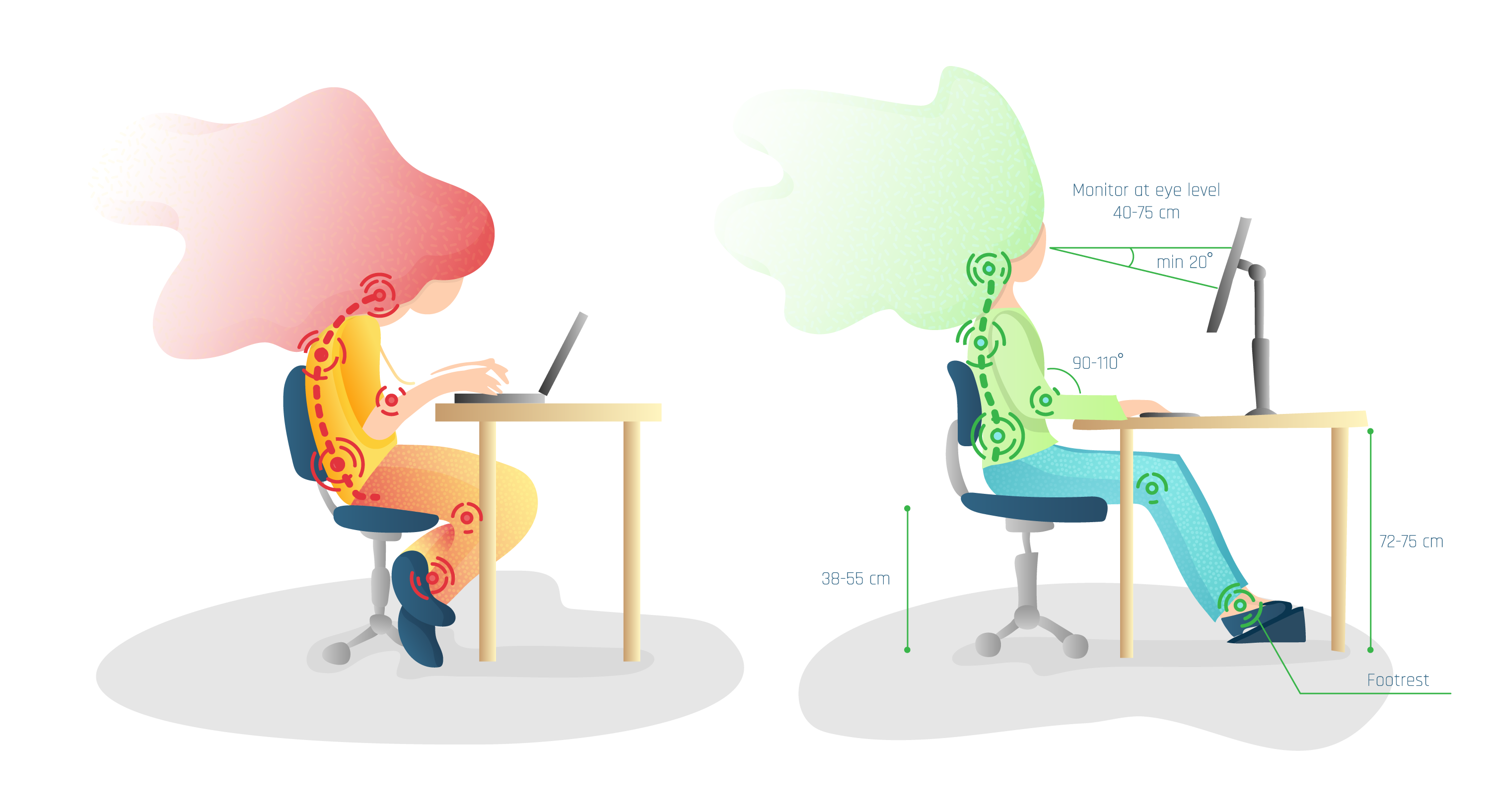 Why you should care about ergonomic posture when working from home